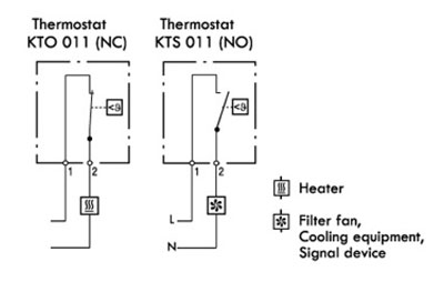 MDR 10 mechanical specification